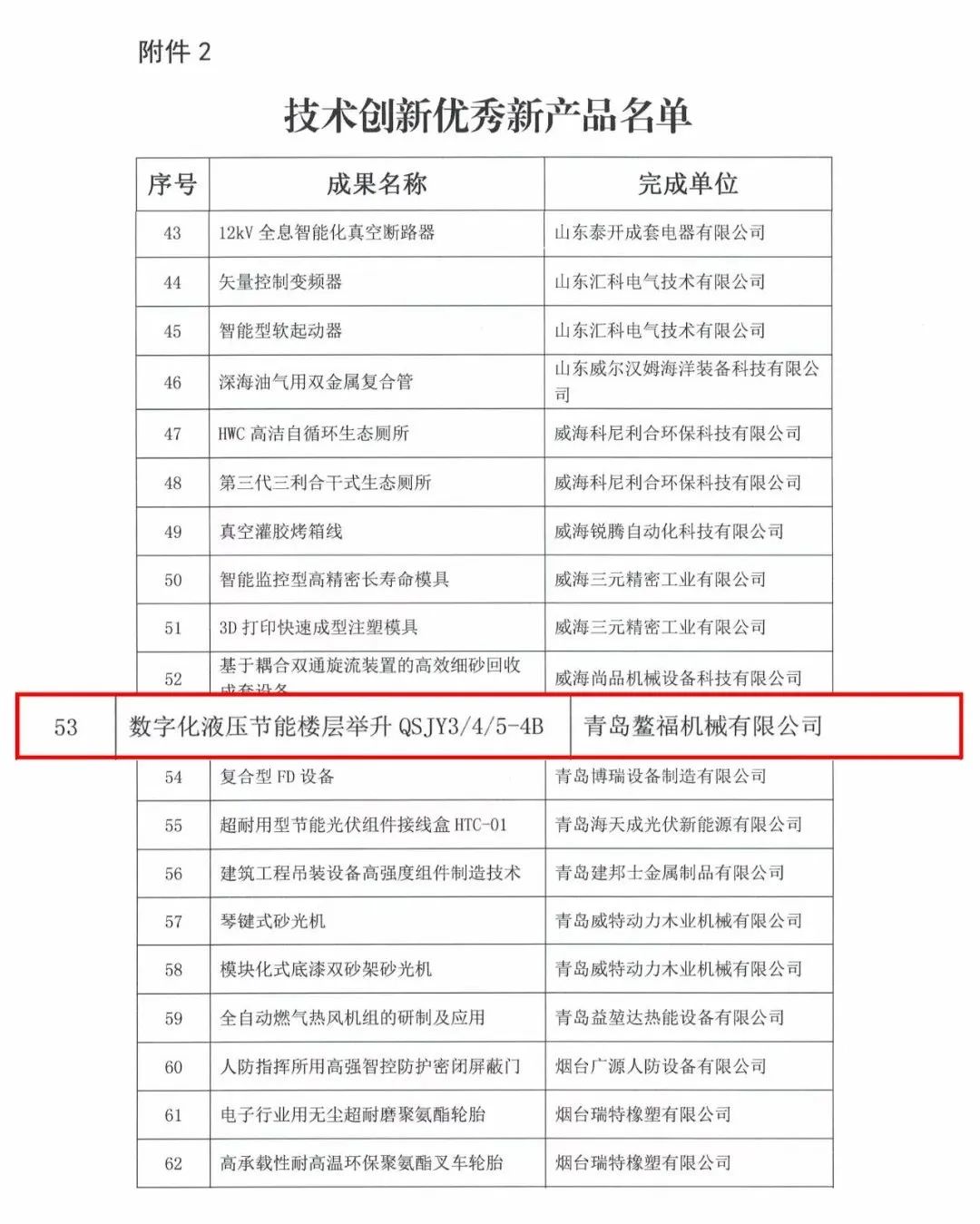 2023喜報（一）數(shù)字化液壓節(jié)能樓層舉升機(jī)QSJY3/4/5-4B型產(chǎn)品榮獲技術(shù)創(chuàng)新優(yōu)秀新產(chǎn)品證書